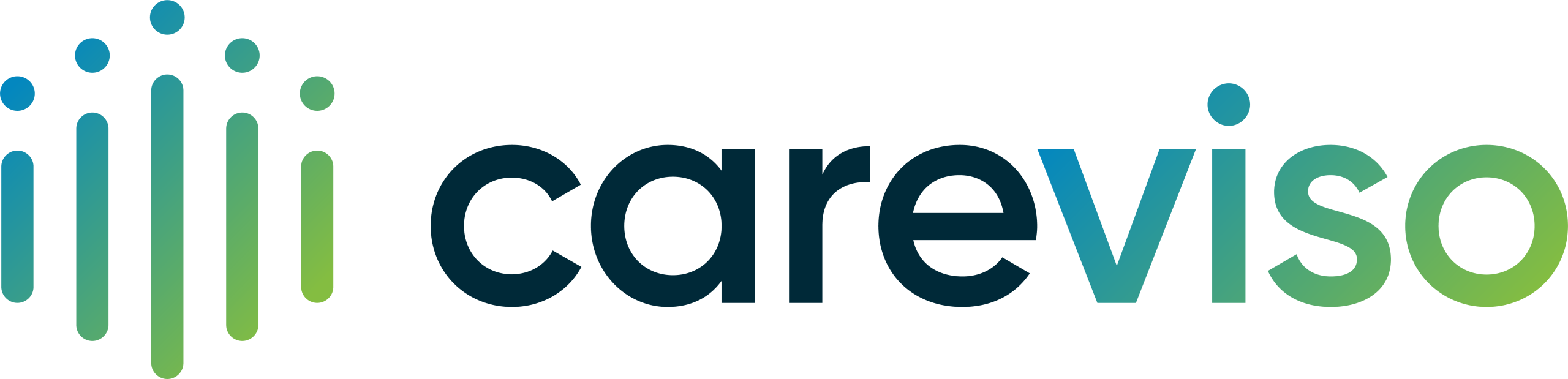 Careviso